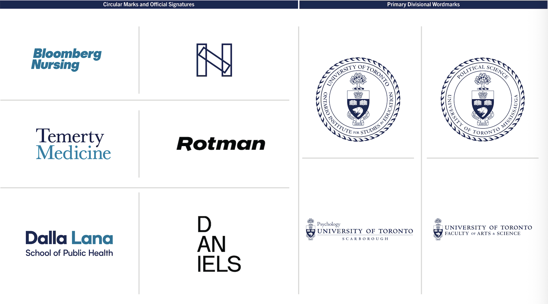 Divisional Marks